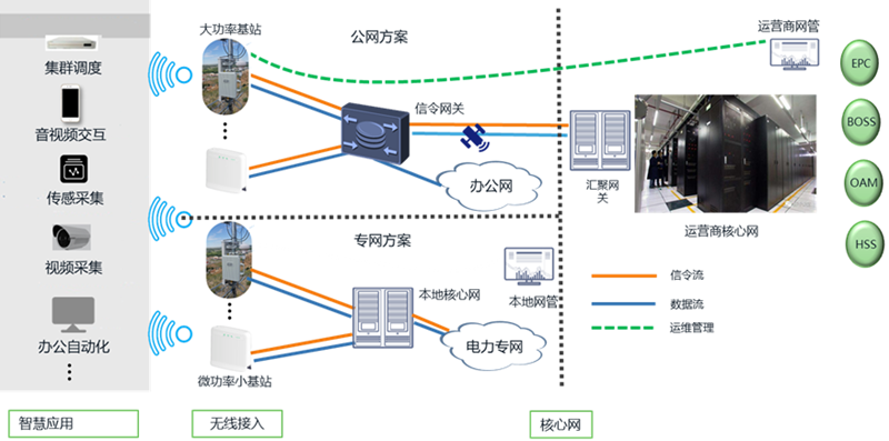 助力能源行业新基建 老哥俱乐部平台科技推出5G智慧能源解决方案.png