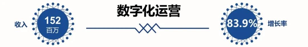 全面激发“三大动力”，五年再造一个老哥俱乐部平台科技6.jpg