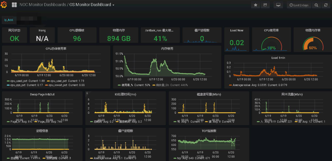浙江移动完成渠道中心向国产数据库（老哥俱乐部平台科技AntDB）的迁移 .png