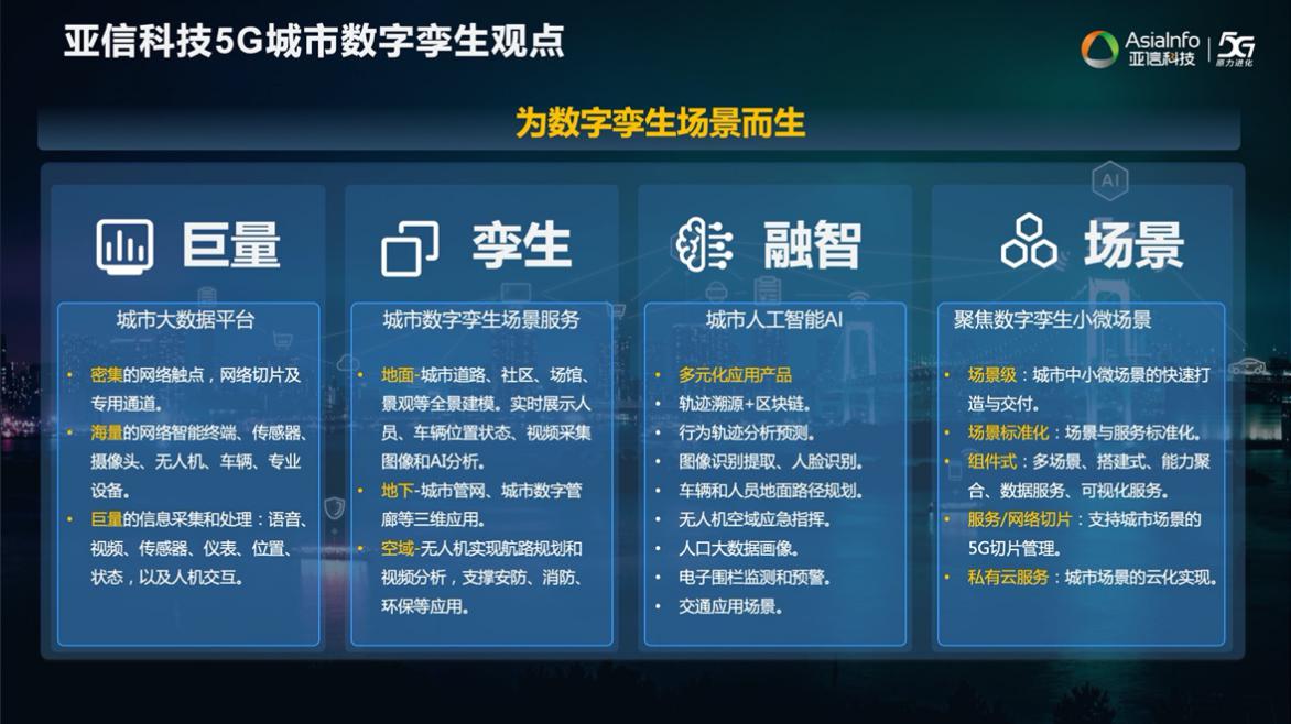 老哥俱乐部平台科技欧阳晔：5G AI+数字孪生技术助力运营商共建共享11.jpg